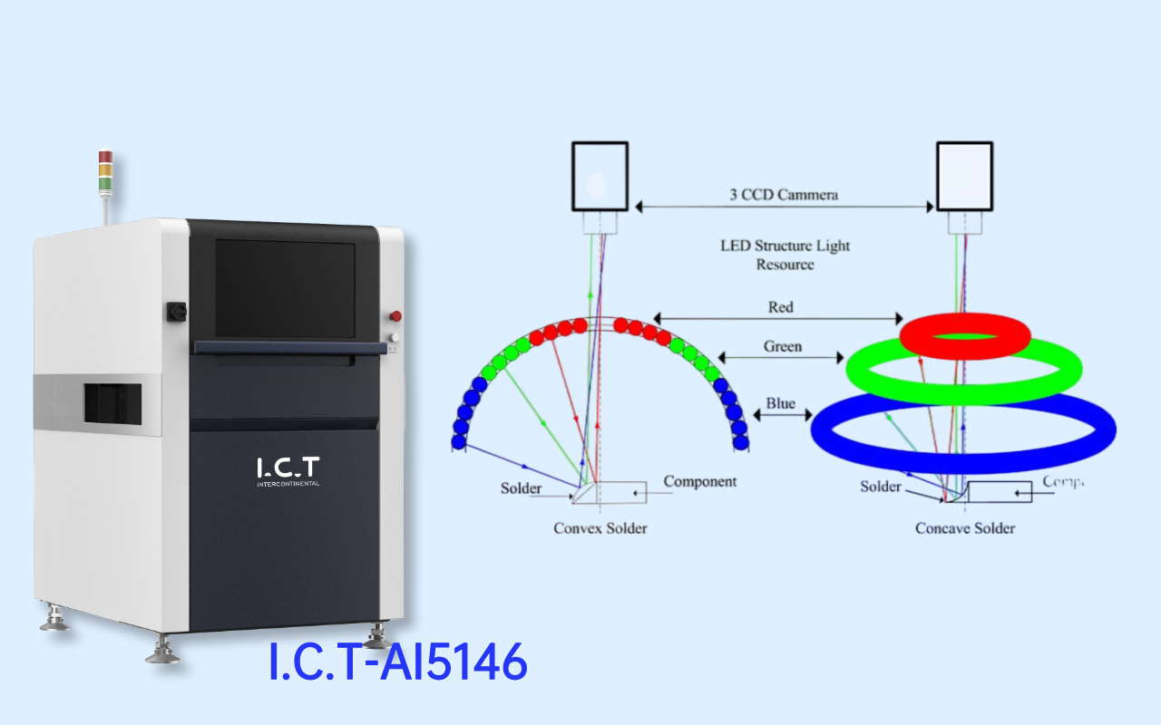 2. How AOI Sees a PCB — and Its Blind Spots 2. Jak AOI vidí PCB – a jeho slepá místa