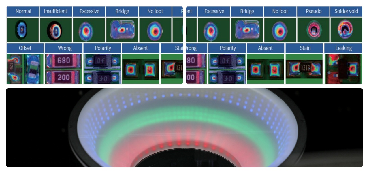Flexible Procedures Flexibilní postupy