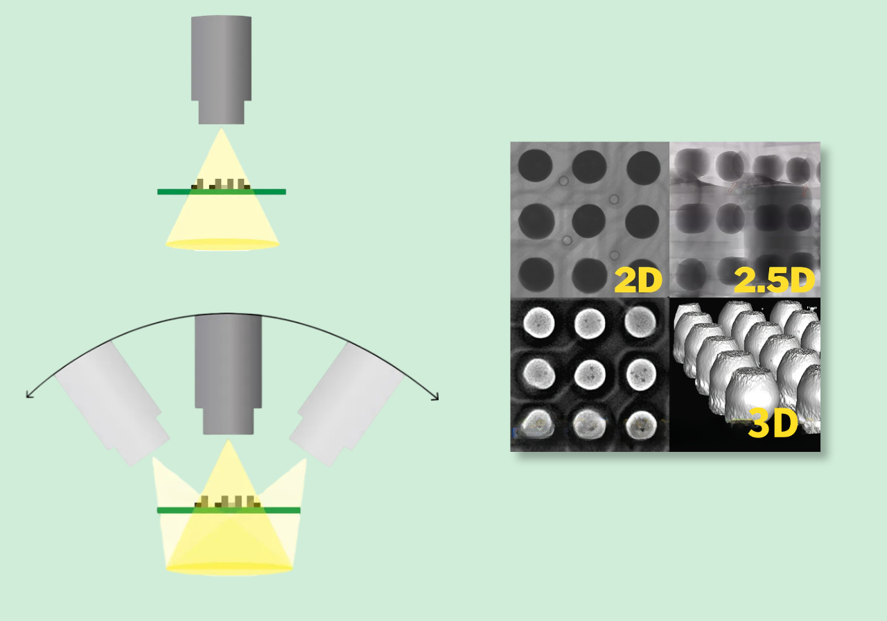 2.2 The difference between 2D, 2.5D and 3D CT 2.2 Rozdíl mezi 2D, 2,5D a 3D CT