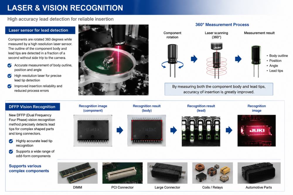 Laser And Vision Recognition Laser a rozpoznávání zraku