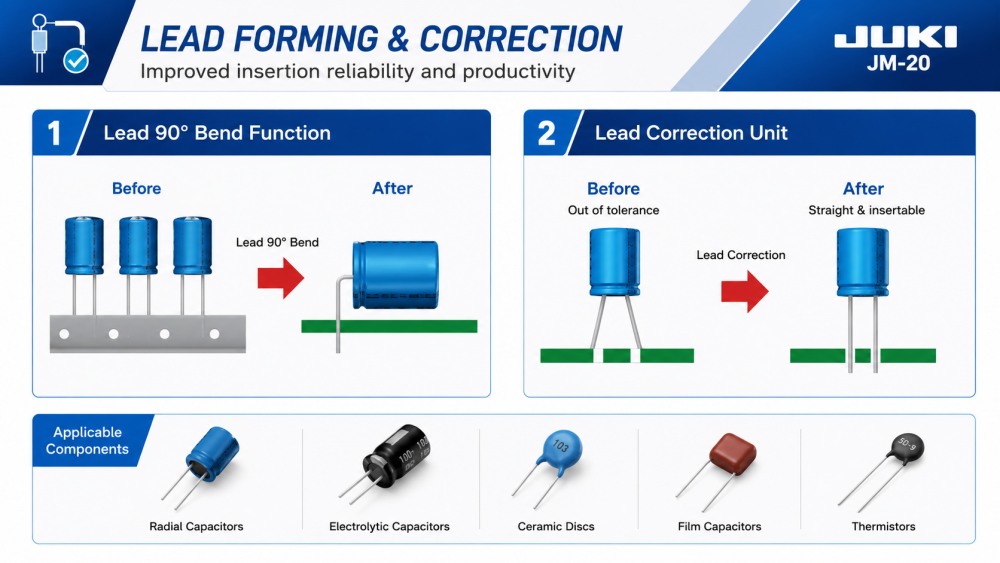 Lead Forming And Correction Formování a korekce olova