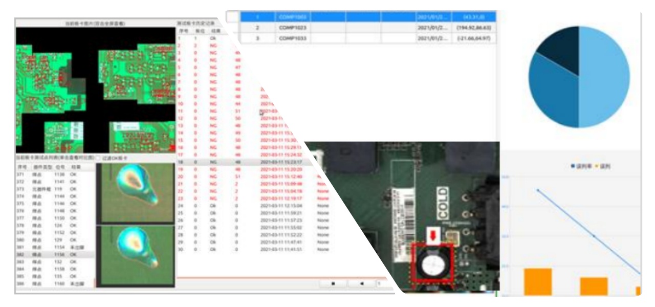 Více režimů kontroly