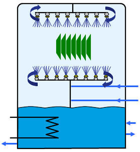 CSM_Cleaning-Mechanics-Spray-Process_371859C36E