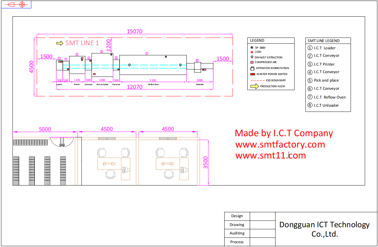 ROZLOŽENÍ STROJE SMT LINE