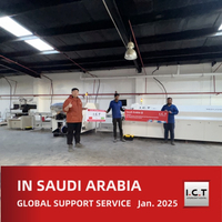 //iirorwxhmojojm5m-static.micyjz.com/cloud/ljBprKknloSRrlrrqpliio/I-C-T-Global-Technical-Support-for-LED-Manufacturing-in-Saudi-Arabia.jpg