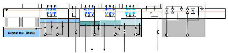 ICT čisticí mechanika-inline process