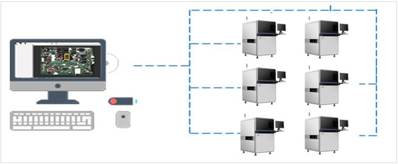 Centralizovan&eacute; ř&iacute;zen&iacute; a flexibiln&iacute; služby