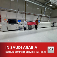 //iirorwxhmojojm5m-static.micyjz.com/cloud/llBprKknloSRrllrjoimio/End-to-End-Smart-Factory-Solutions-for-ODM-Production-in-Saudi-Arabia.jpg