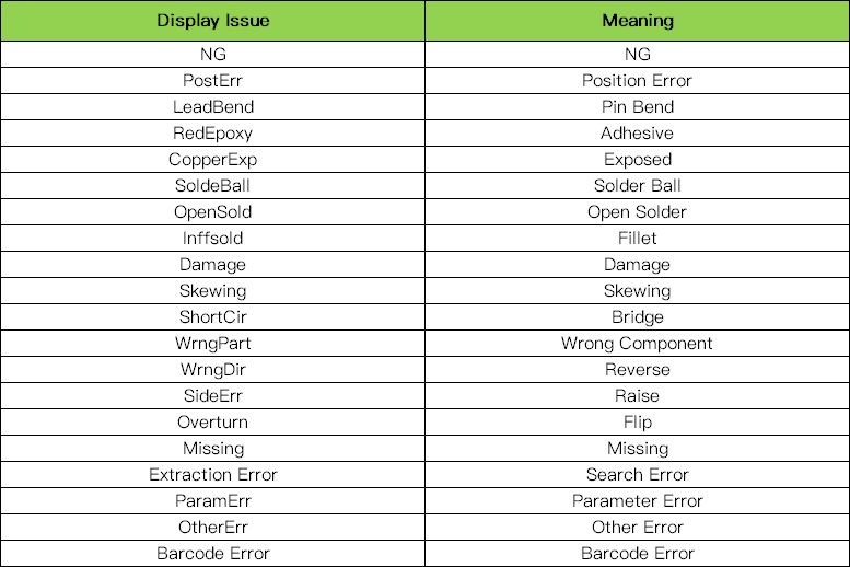 AOI zjistil problém s chybou