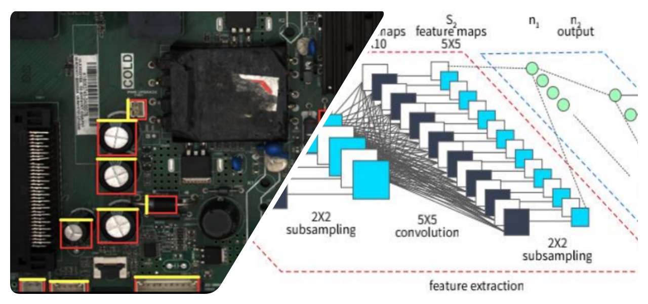 Algoritmus hlubokého učení