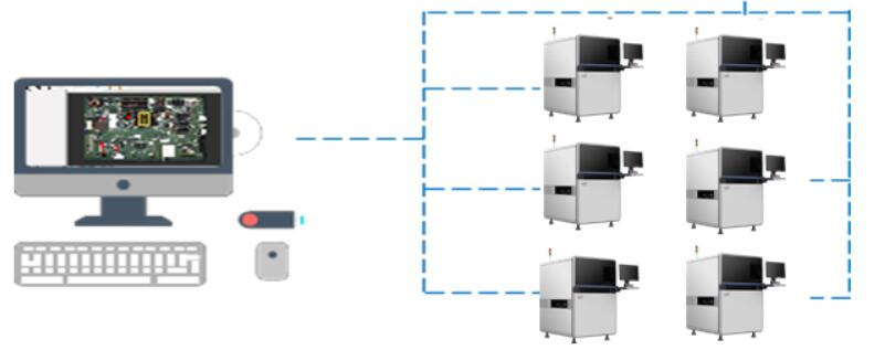  SMT Online Aoi Inspection Machine