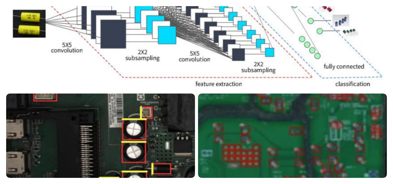Algoritmus hlubokého učení