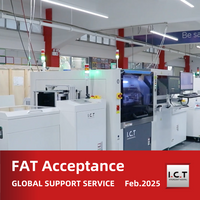 //iirorwxhmojojm5m-static.micyjz.com/cloud/lrBprKknloSRilkionmkiq/I-C-T-FAT-Acceptance.png