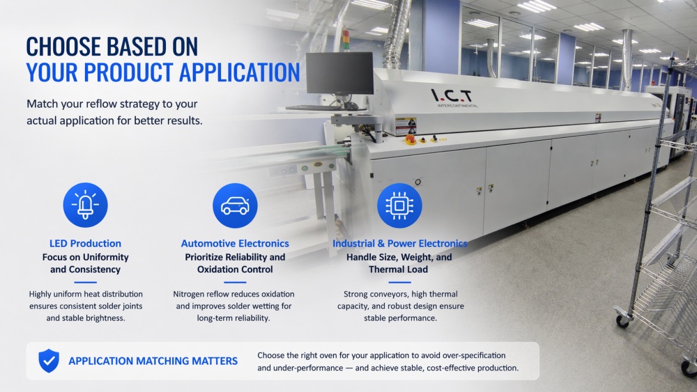 V&yacute;běr na z&aacute;kladě vašeho produktu Application.jpg