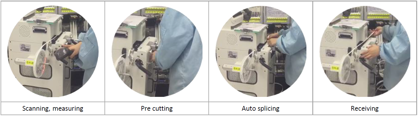  Intelligence Splicing Machine