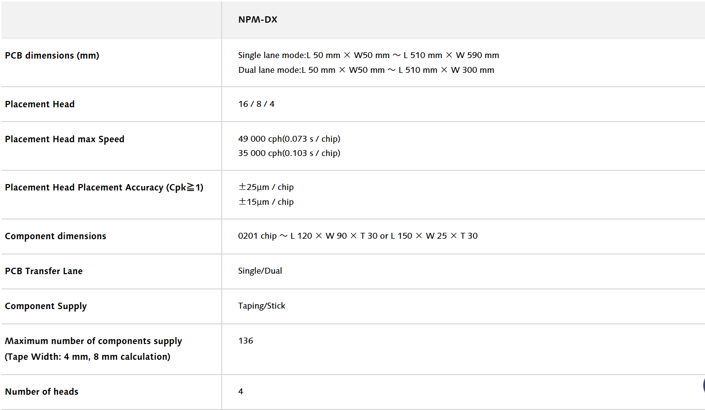 Specifikace NPM-DX